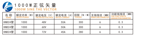 1000W正玄矢量-1