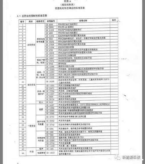 低速電動車標準(草案)——行業大拐點，誰上誰下？