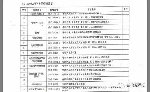 低速電動車標準(草案)——行業大拐點，誰上誰下？